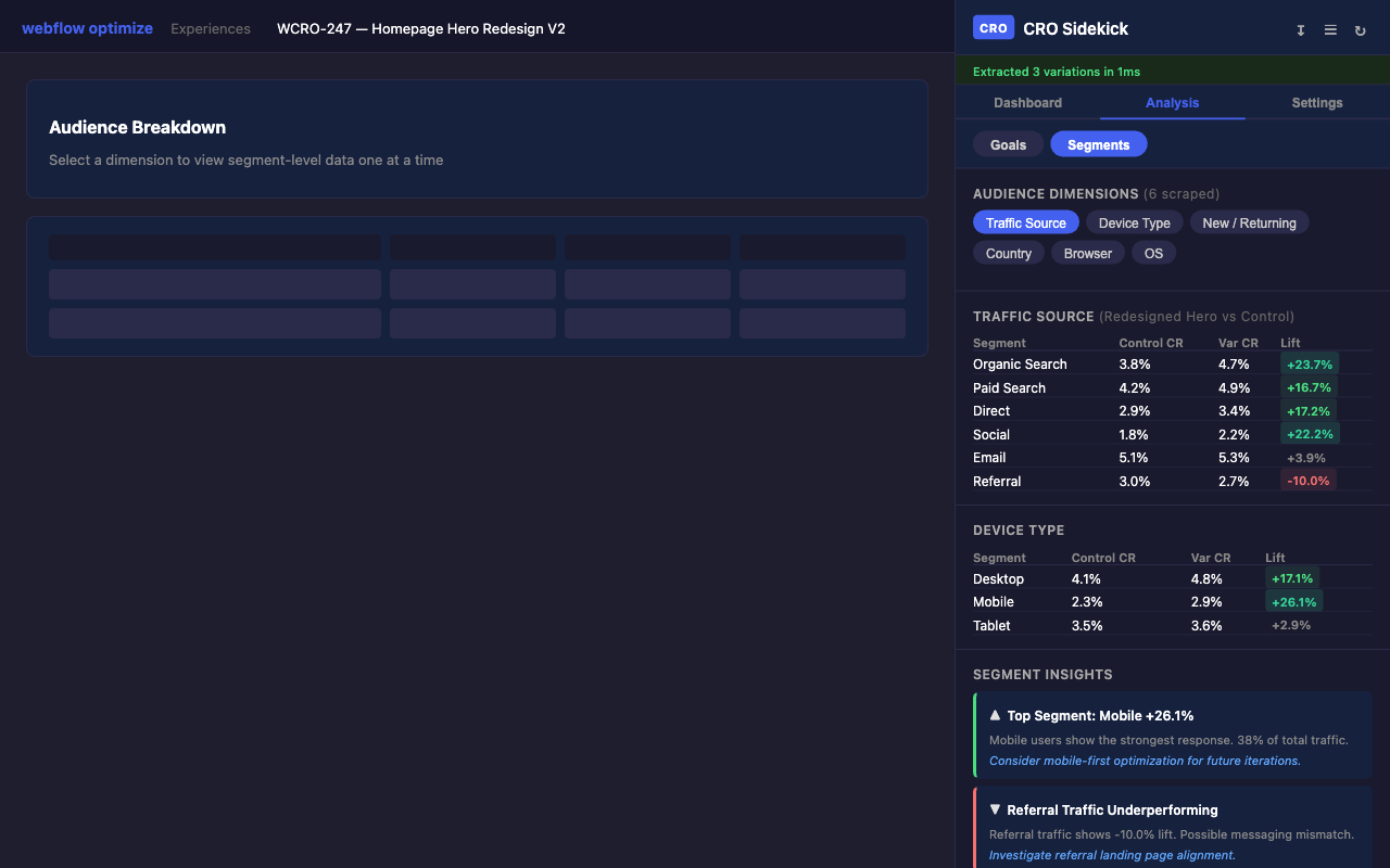 Segments view showing traffic source, device type breakdowns with conversion rates and lift